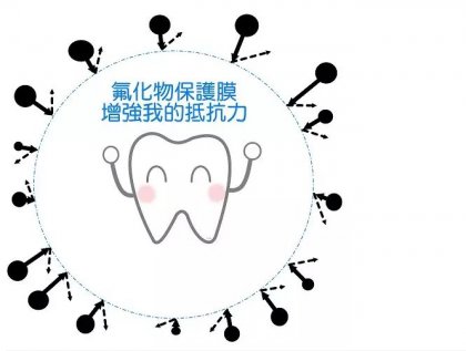 <b>涂氟是什么？</b>
